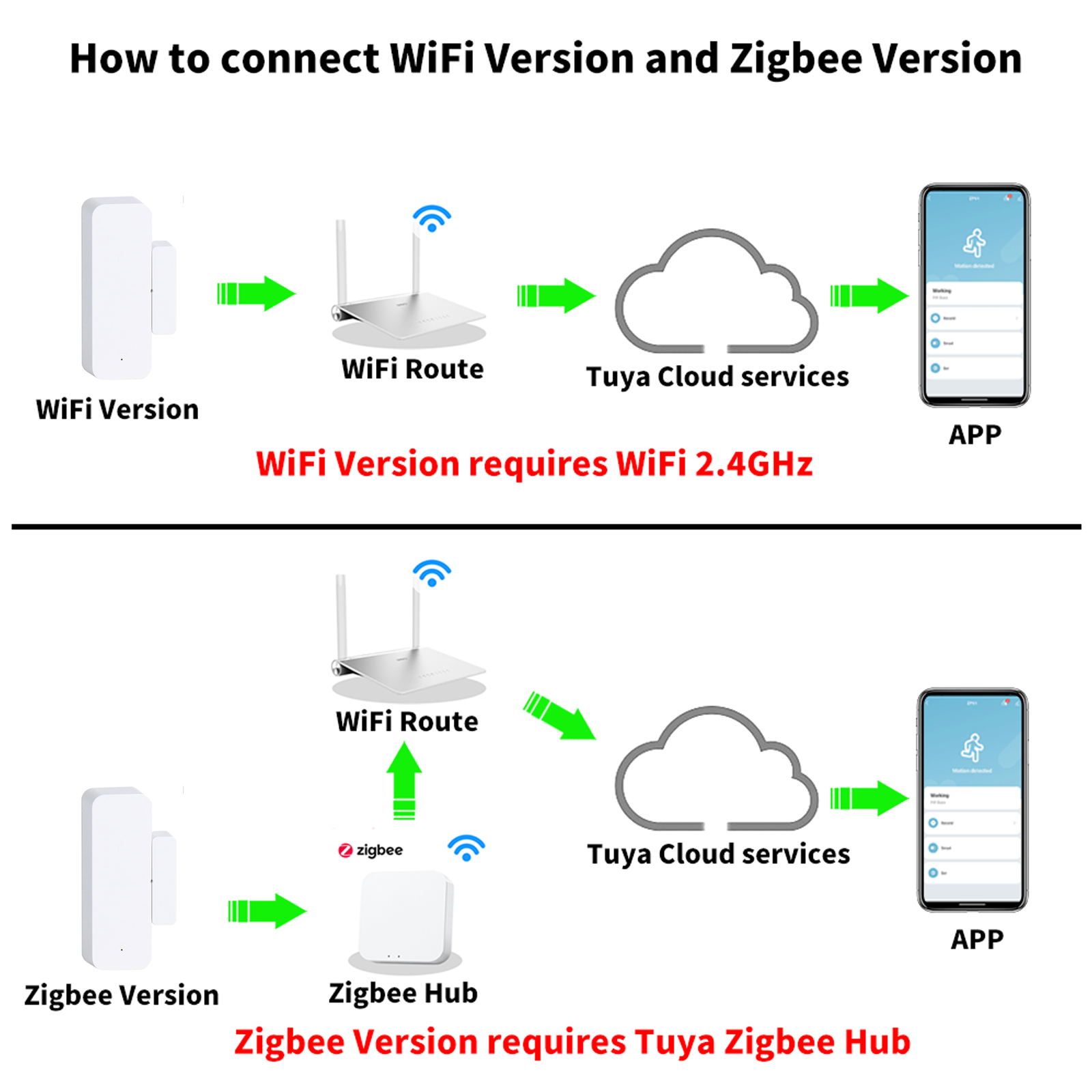 Tuya inteligente wifi/zigbee p - Smart Home Automation Kit avaliação e preço