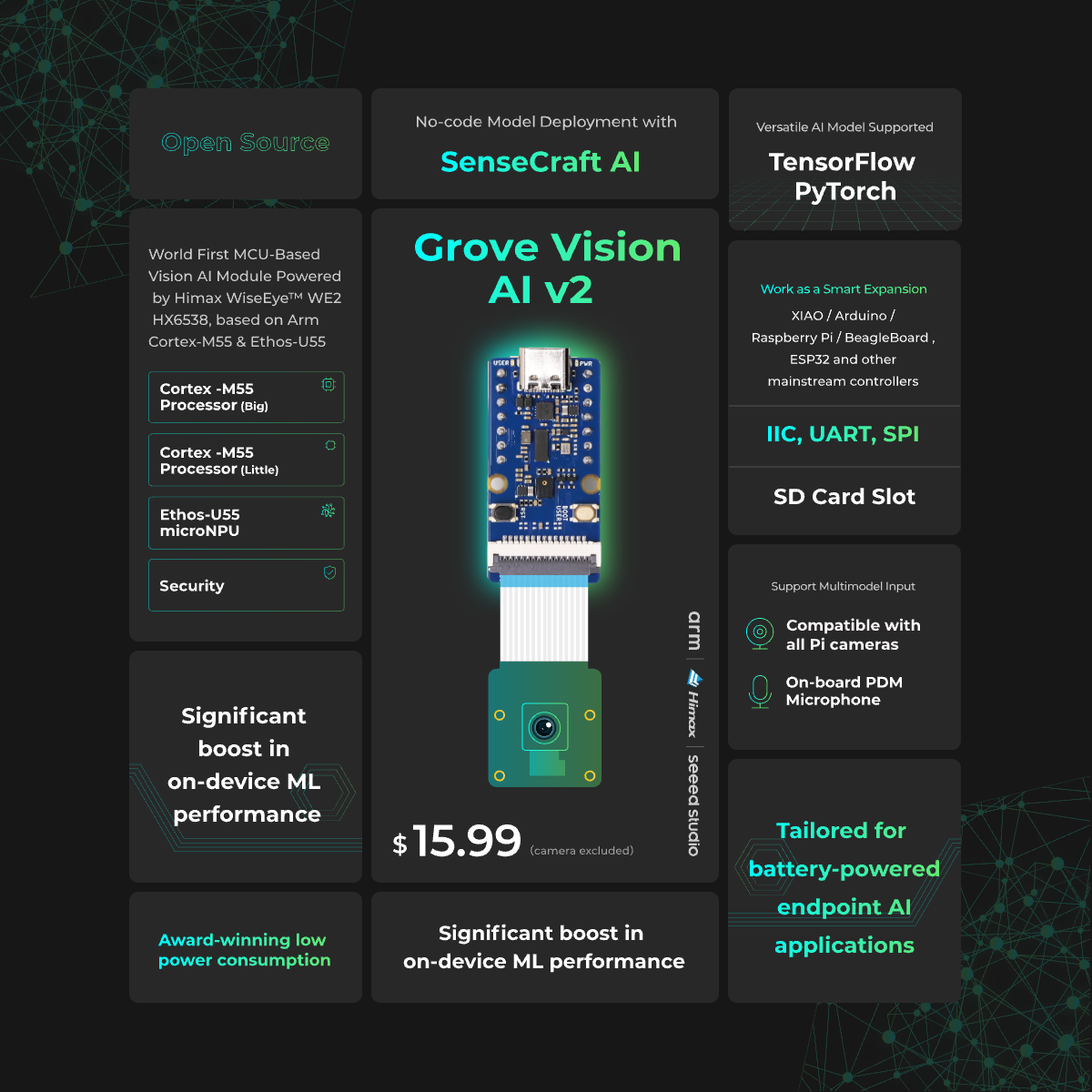 Kit Grove Vision AI V2 – Proce - Sensor Kit Arduino avaliação e preço